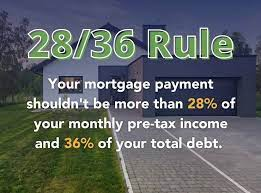 The mortgage 28/36 rule